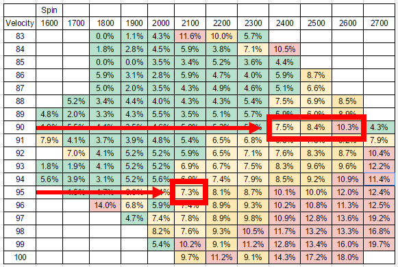 Analyzing Baseball Spin Rate and Training Pitchers • RPP Baseball