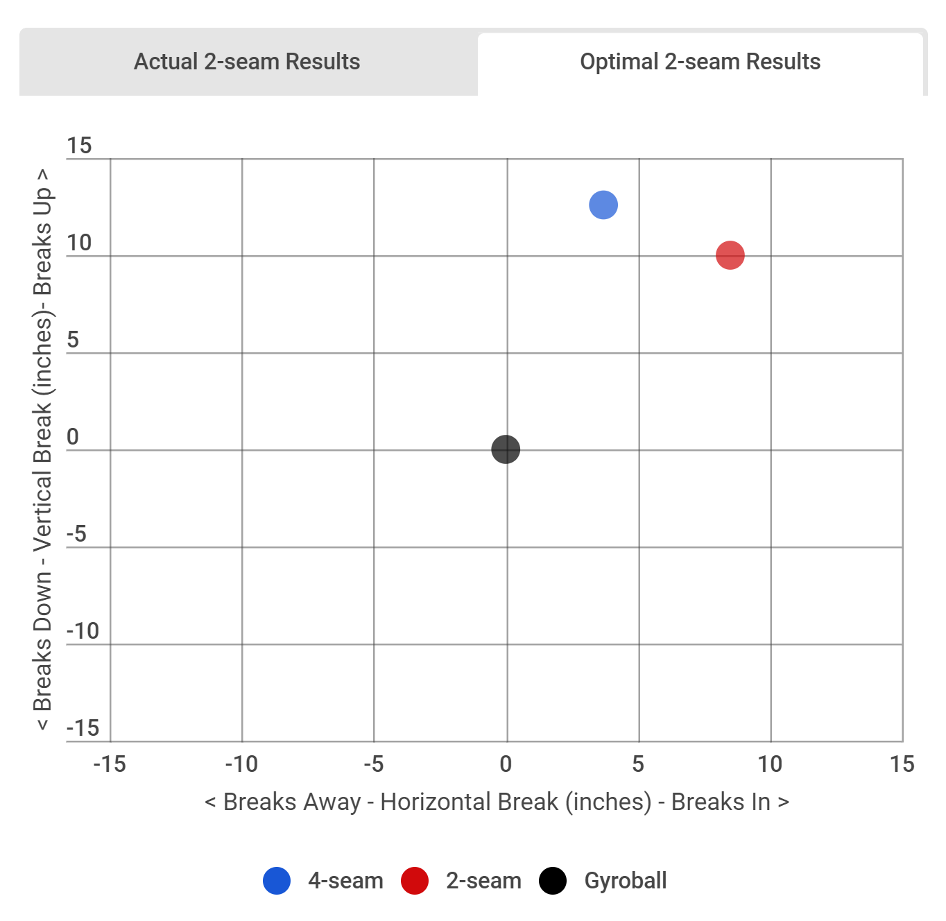 Rapsodo Pitching Data, a Comprehensive Report • RPP Baseball