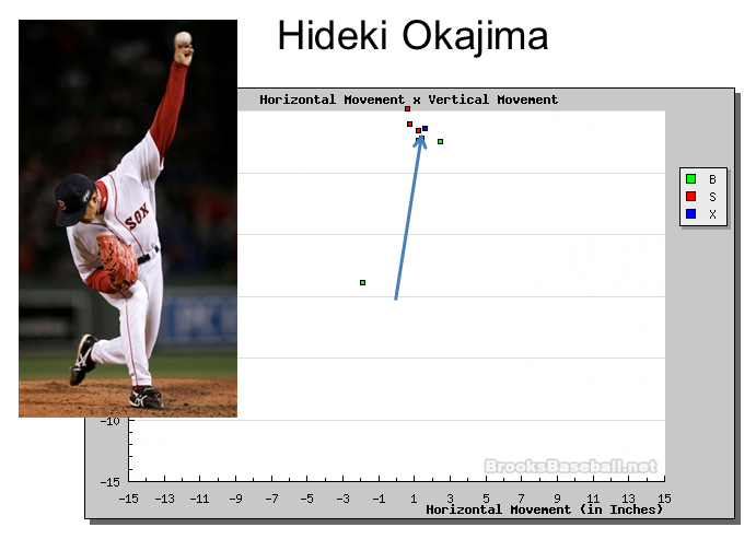 The Pursuit of Abnormal Pitch Movement with Rapsodo • RPP Baseball