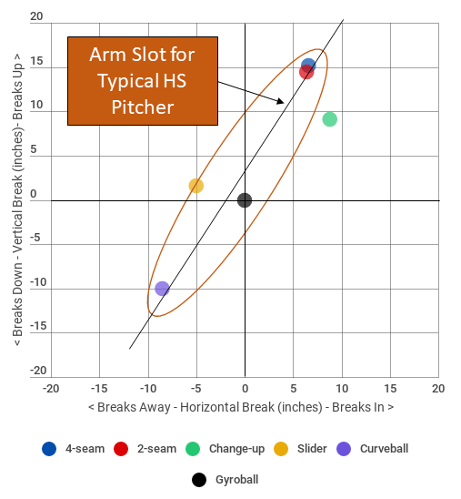 The Pursuit of Abnormal Pitch Movement with Rapsodo • RPP Baseball