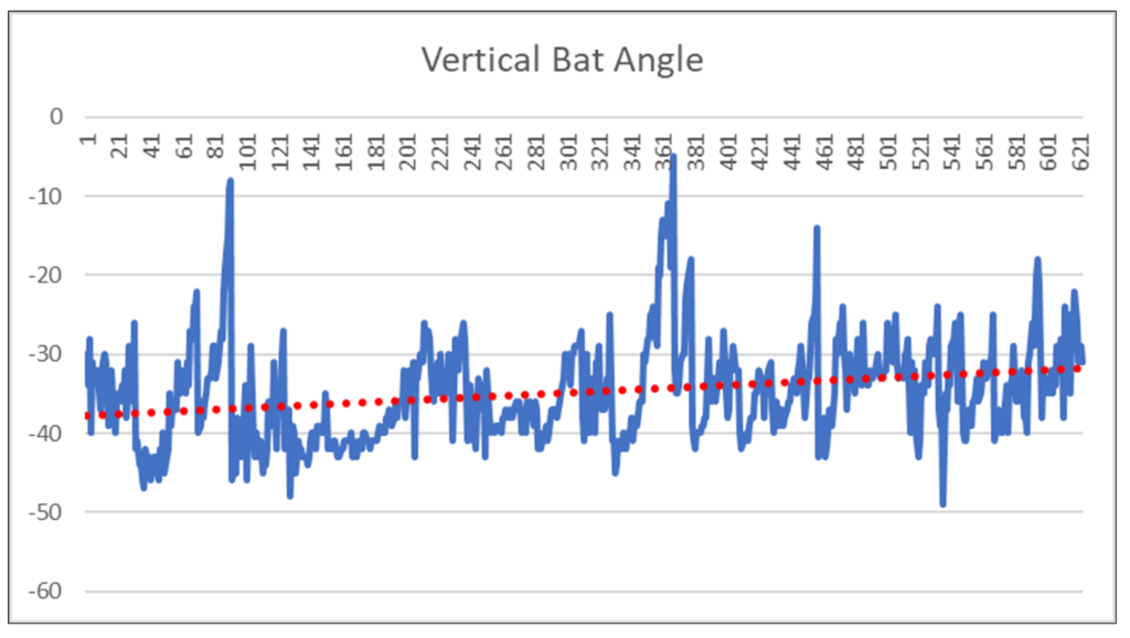 KVest Baseball is a Game Changer for Training Ball Players • RPP Baseball