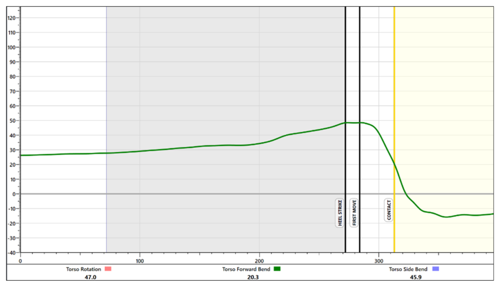 KVest Baseball is a Game Changer for Training Ball Players • RPP Baseball
