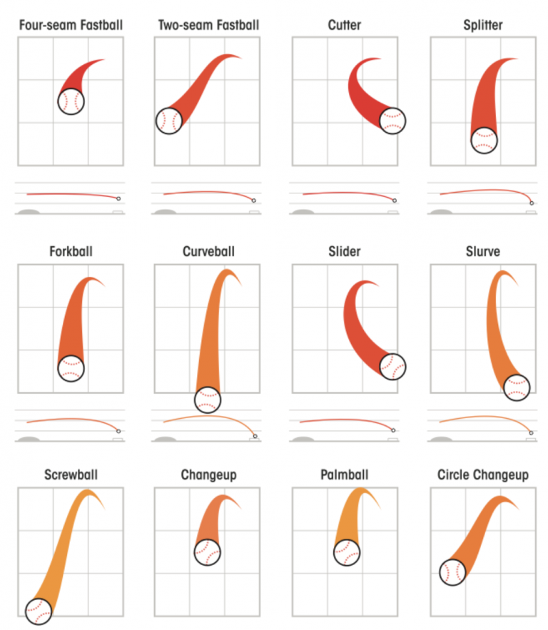 Pitch types