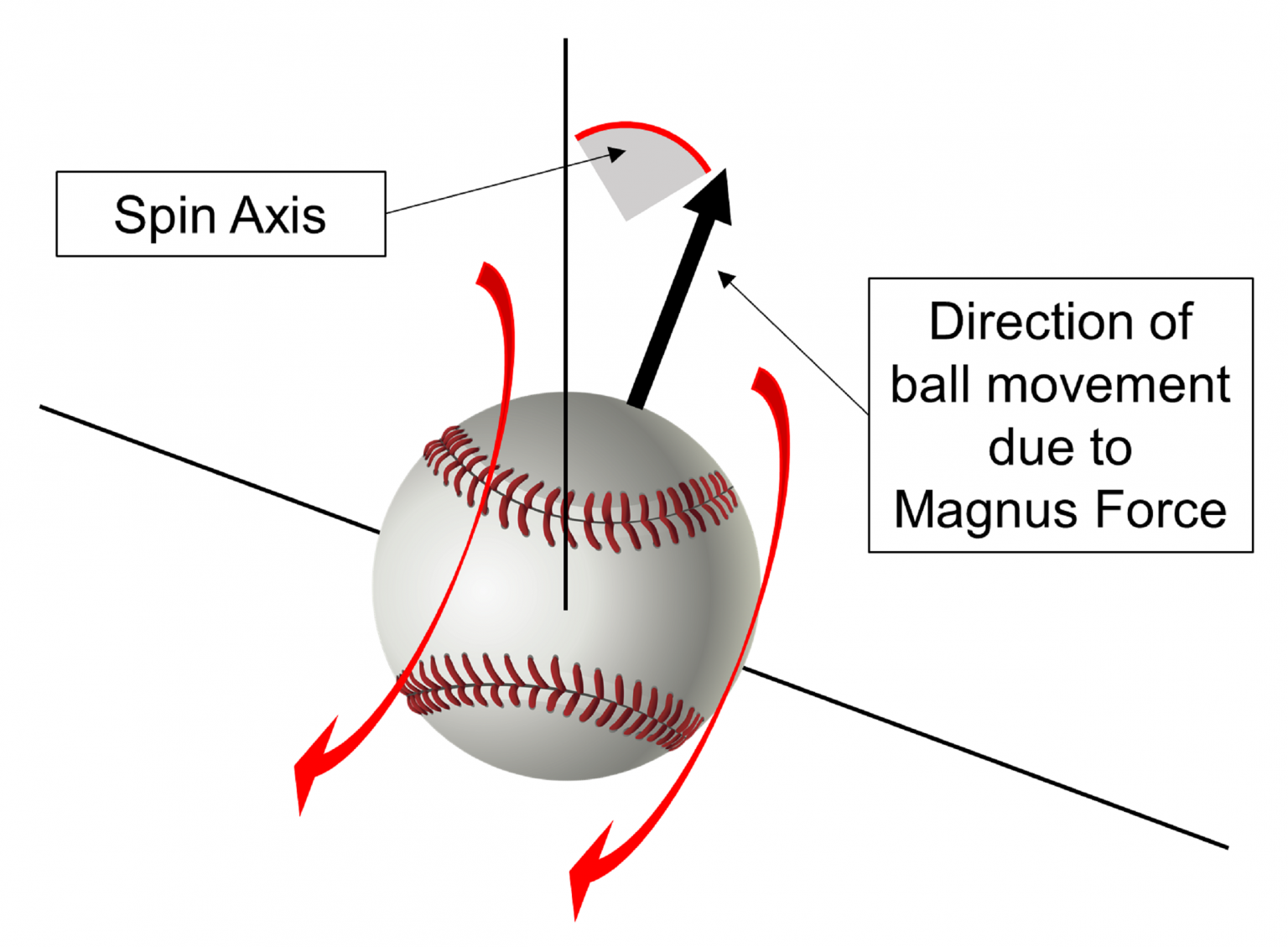Baseball Spin Axis, Spin Rate, Spin Efficiency Explained • RPP Baseball