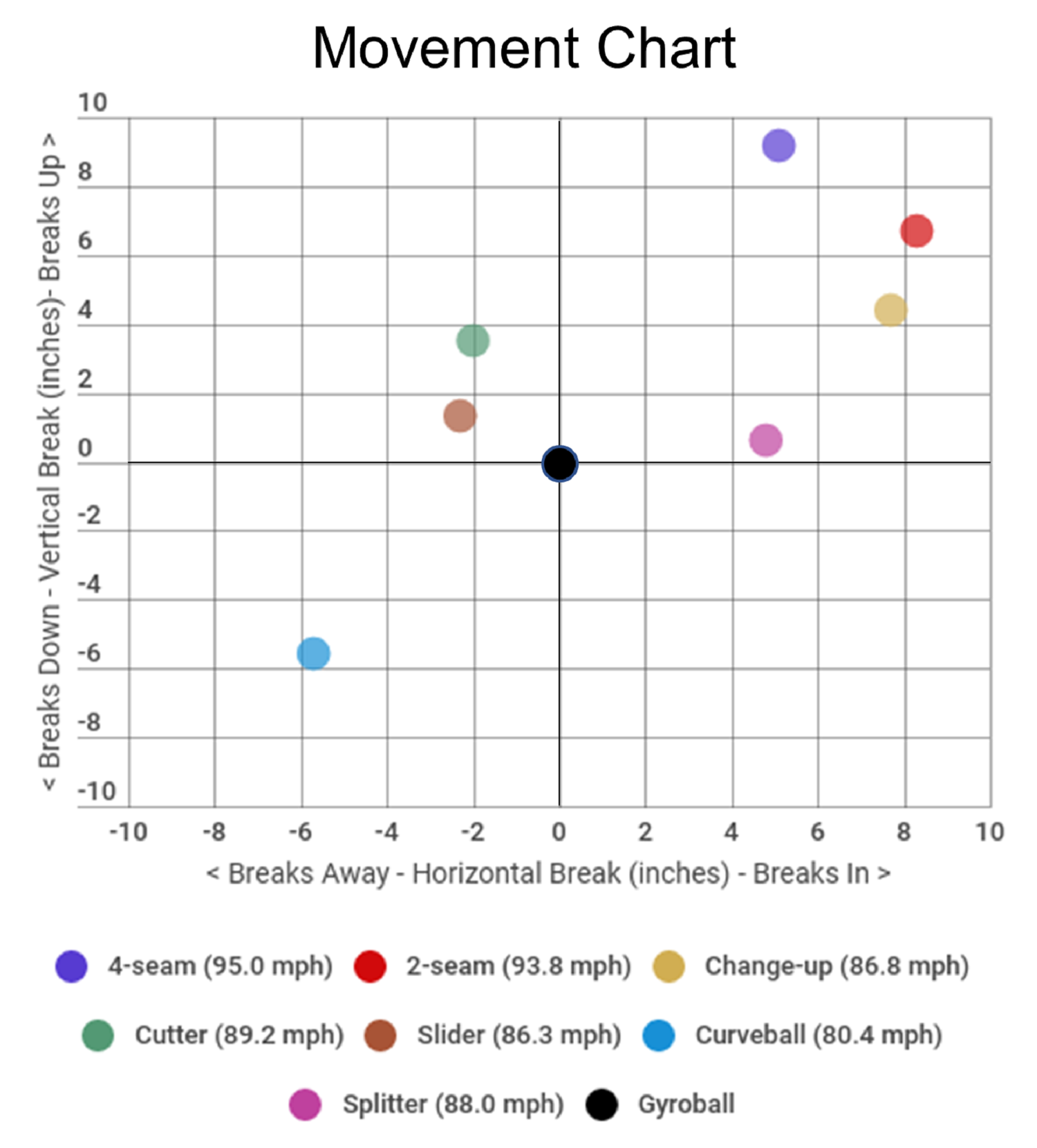 Baseball Spin Axis, Spin Rate, Spin Efficiency Explained • RPP Baseball