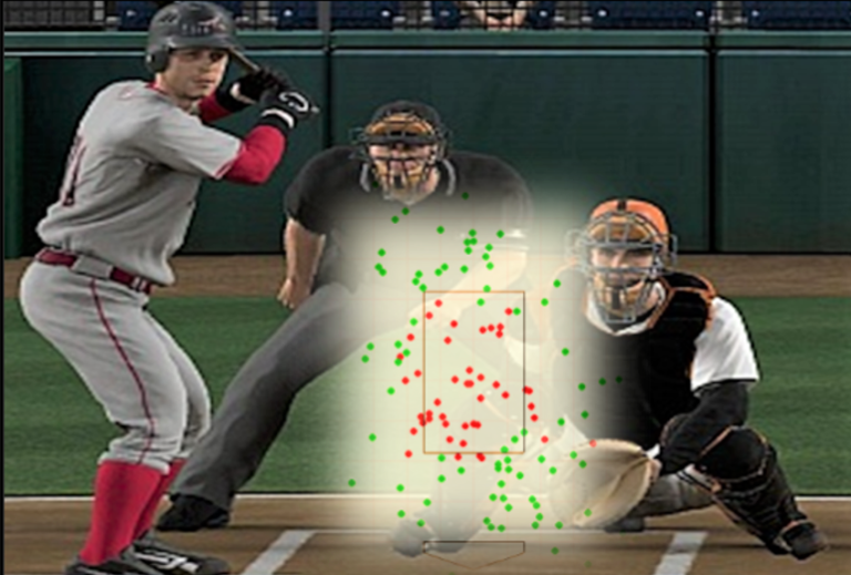 4 Ways the Automated Strike Zone Will Affect the Catcher Position • RPP