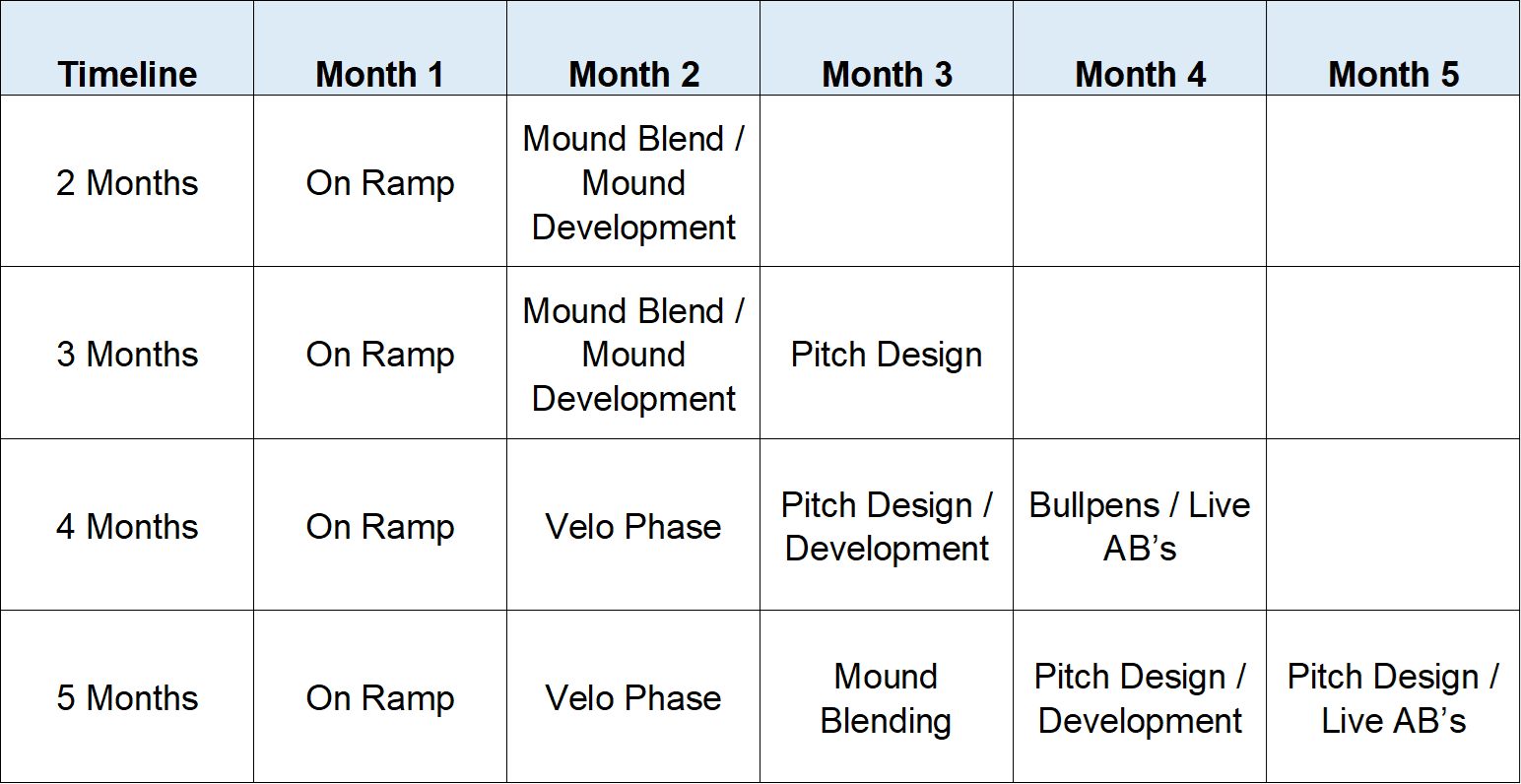 How to Build a Baseball Throwing Program • RPP Baseball