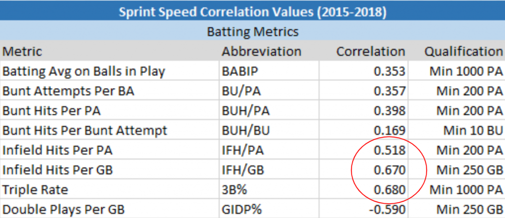 3 Pillars for Enhancing First Step Quickness • RPP Baseball