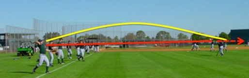 Why and How We Incorporate Long Toss in Our Programs • RPP Baseball
