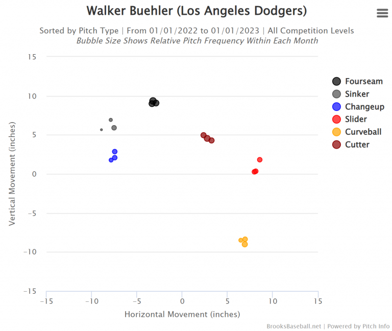 How to Throw a Slider or Sweeper (Grips, Cues, etc.) • RPP Baseball